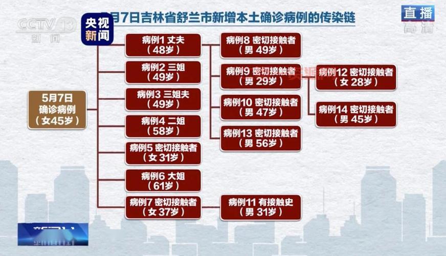 石家庄新增3例本土病例，疫情防控形势不容乐观