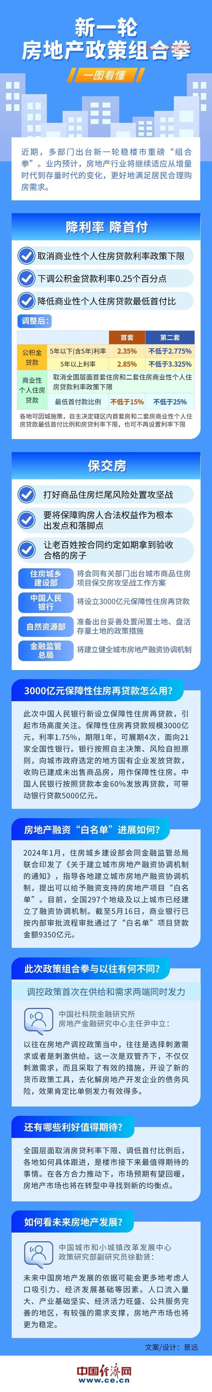 一线城市楼市政策大变局，你该怎么买房？