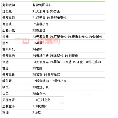 阴阳师灯笼鬼悬赏封印怎么刷？最全刷怪地点推荐
