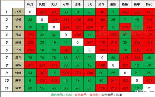 揭秘兵种相克：如何运用克制关系取得胜利