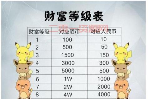 火炬之光2 刷钱方法：三大技巧，快速积累财富！