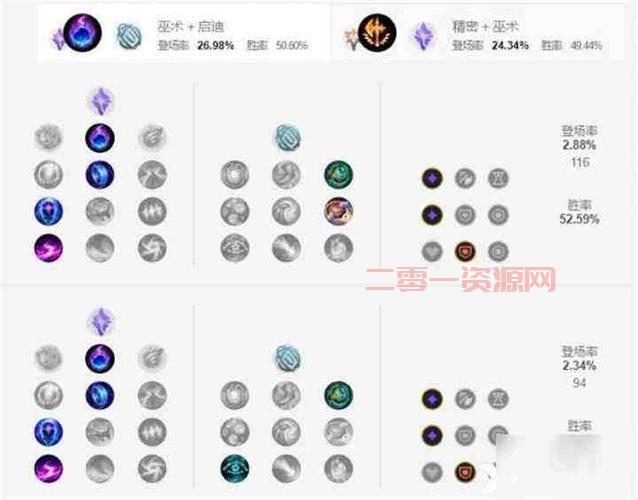 LOL大发明家出装解析：核心装备、天赋加点及玩法技巧