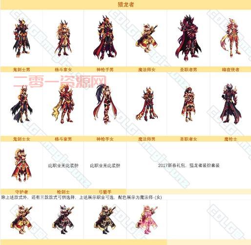 DNF2012春节礼包全解析：各职业礼包一览