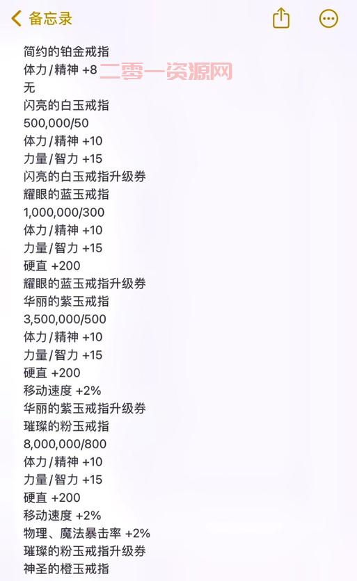 DNF结婚戒指居然有这么多？六种戒指属性大揭秘