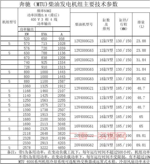 1吨柴油等于多少升？标准柴油密度与升数解析