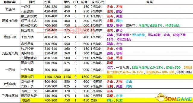 侠客风云传全武功代码怎么用？手把手教你修改游戏数据