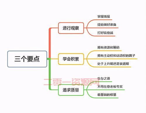 极品飞车13默认操作键详解，轻松掌握操控要点