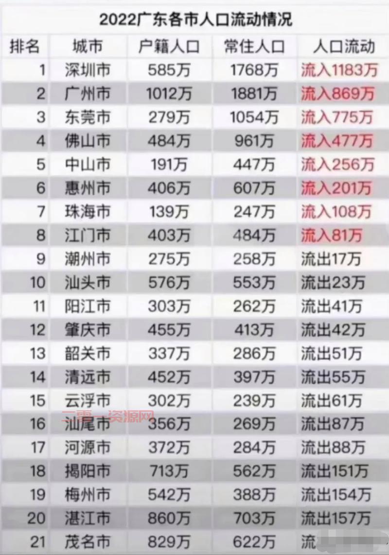 台服现状大调查，魔兽世界台服人口普查2022结果公布