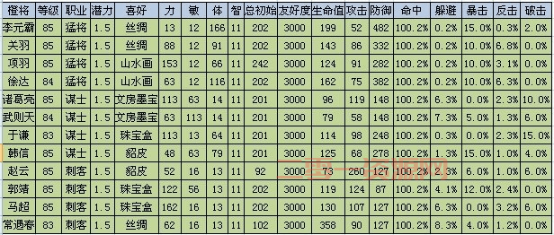 天地英雄紫将选择与搭配技巧，助你轻松称霸