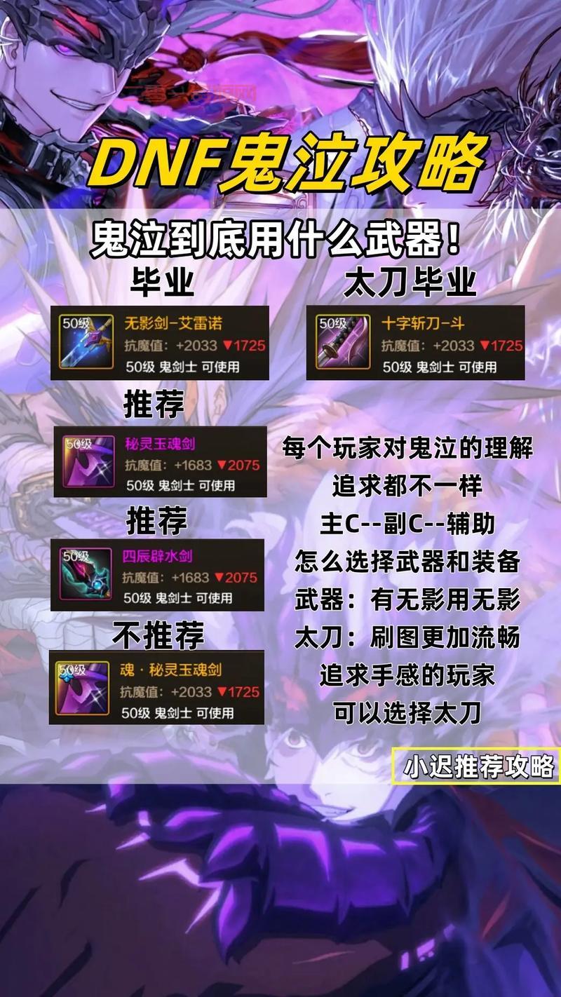 dnf100级装备升级流程全攻略，打造最强角色就看这篇！