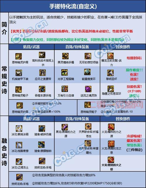 dnf剑宗护石选择2022最强搭配推荐，刷图就用它！