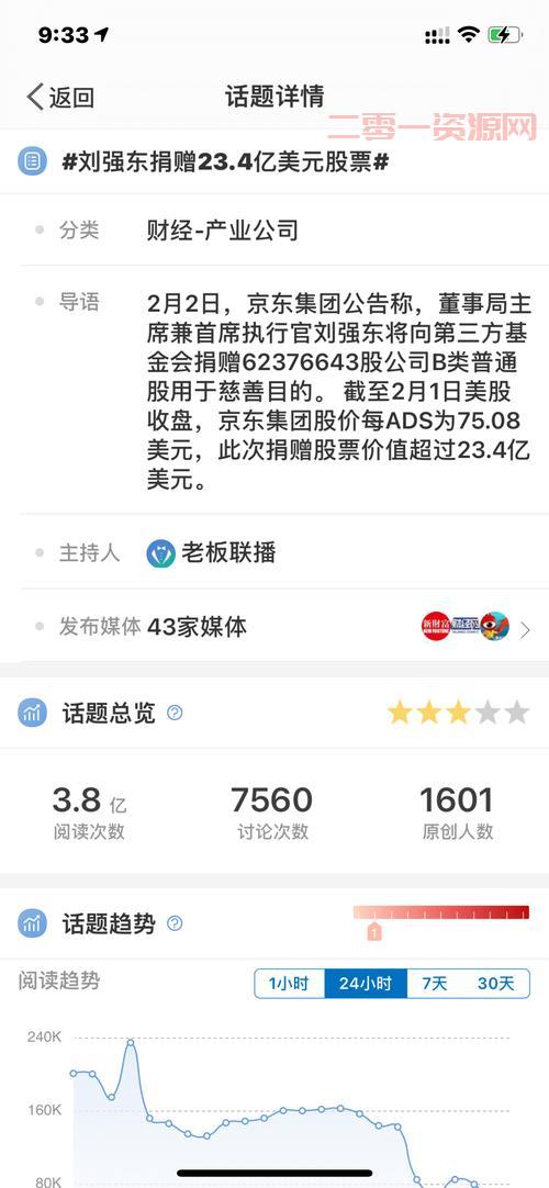 刘强东捐赠234亿美元股票，支持教育与环保事业