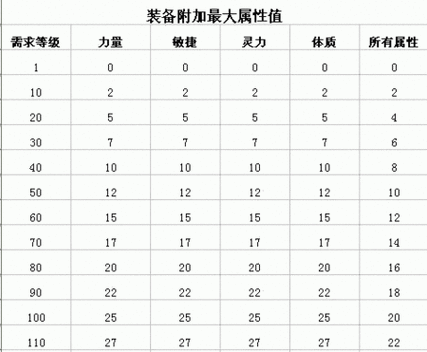 契魔者刷图攻略大全！快速提升战力的秘籍！