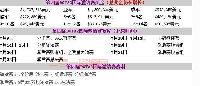 dota2ti4冠军成员现在怎么样了？退役了吗？