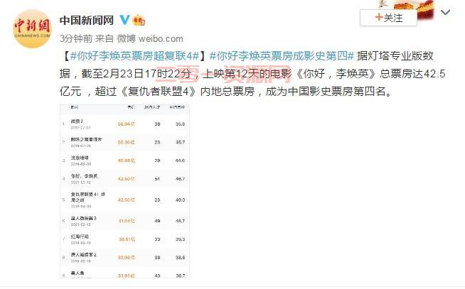 你好李焕英票房超复联4，成中国影史票房黑马