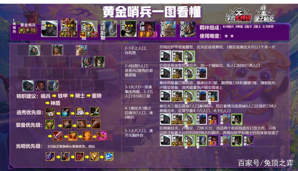 云顶之弈s5阵容推荐图来了，快来看看哪套适合你