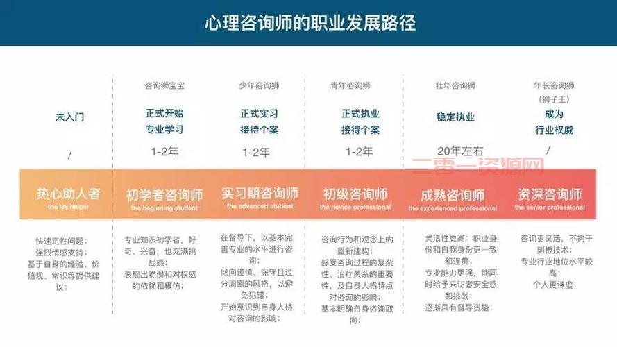 蓝领vs白领：体力与脑力劳动者的职业前景对比分析