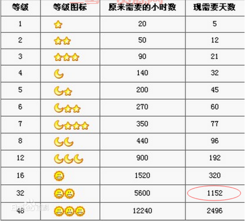 qq飞车图标等级最高是多少级？答案在这里揭晓！