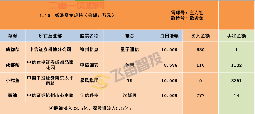 云股市情报网好用吗？老股民分享使用心得！