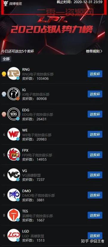 lol6300英雄怎么选？看完这篇性价比分析！