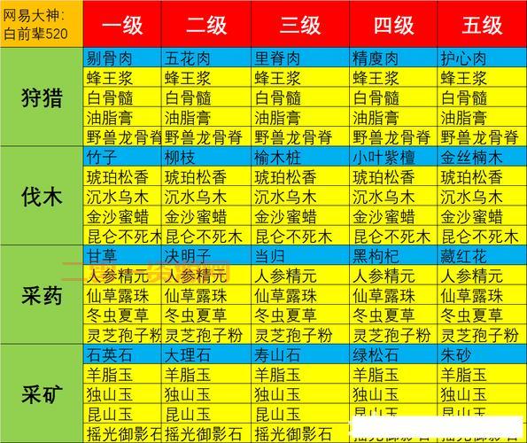 大话水浒浪子加点有几种？不同加点效果分析！