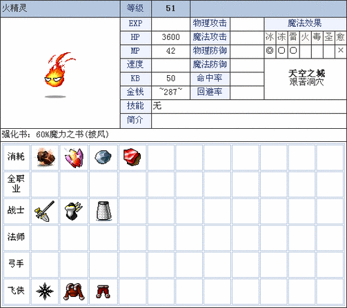冒险岛766怪物图鉴怎么用？快速查找怪物资料！