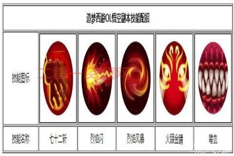 洛克王国毒蛙技能解析，教你配招让你轻松pk！