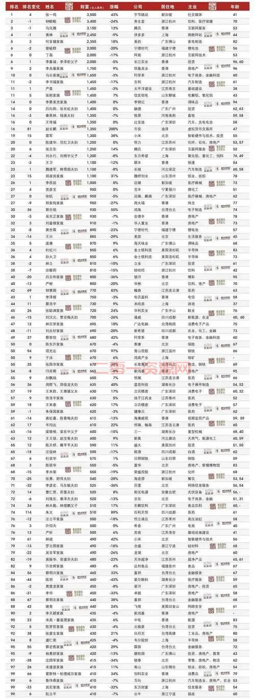 古代富商怎么称呼？揭秘古代有钱人的专属叫法！