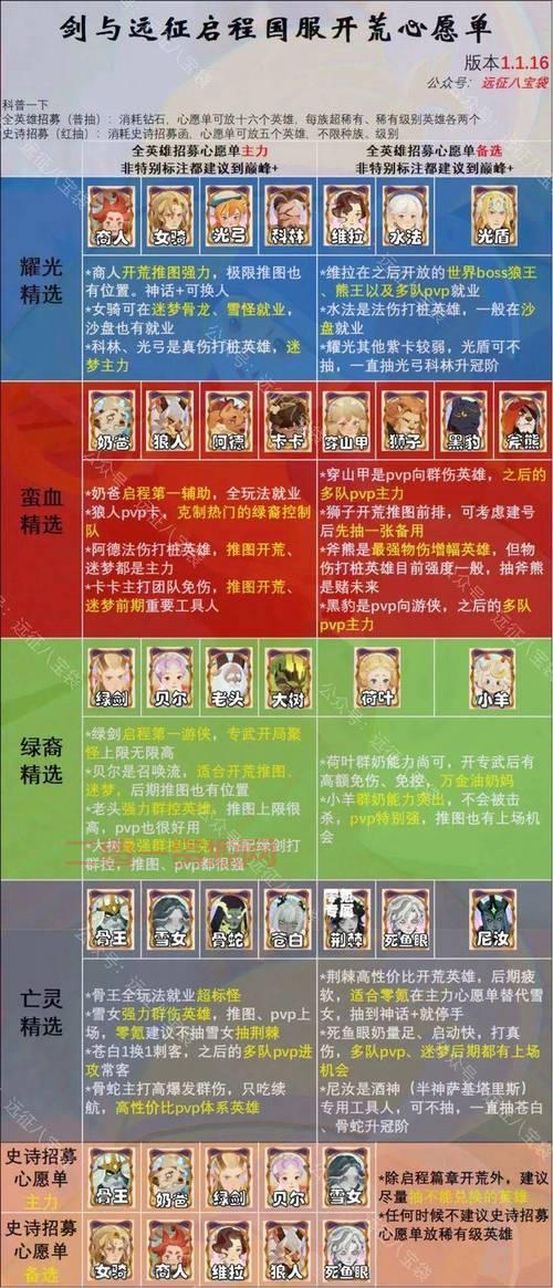 子弹风暴攻略：新手必看战术与武器选择指南